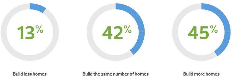 Scotland affordable homes