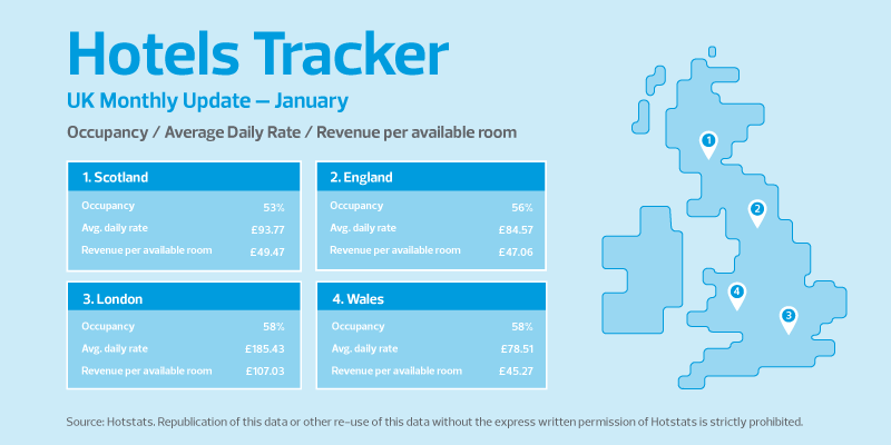 Data showing utility costs per available room were 51% higher in January than the same period in 2022.