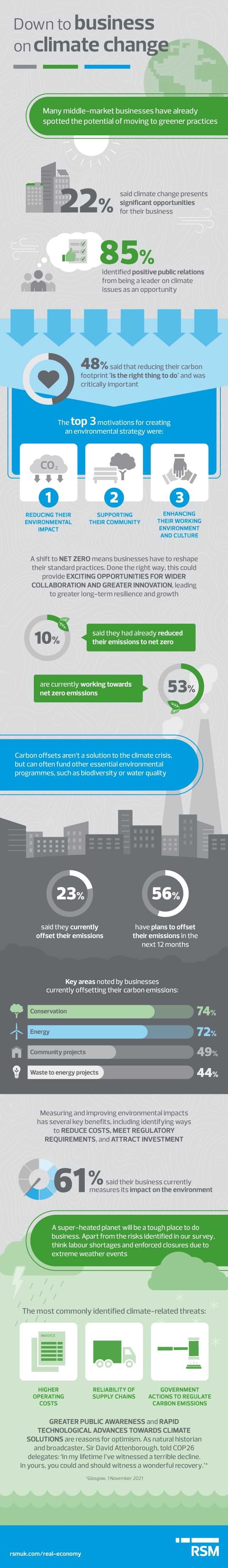 Climate change infographic 